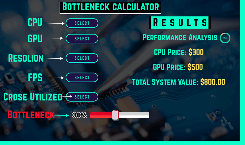 Bottleneck calculator