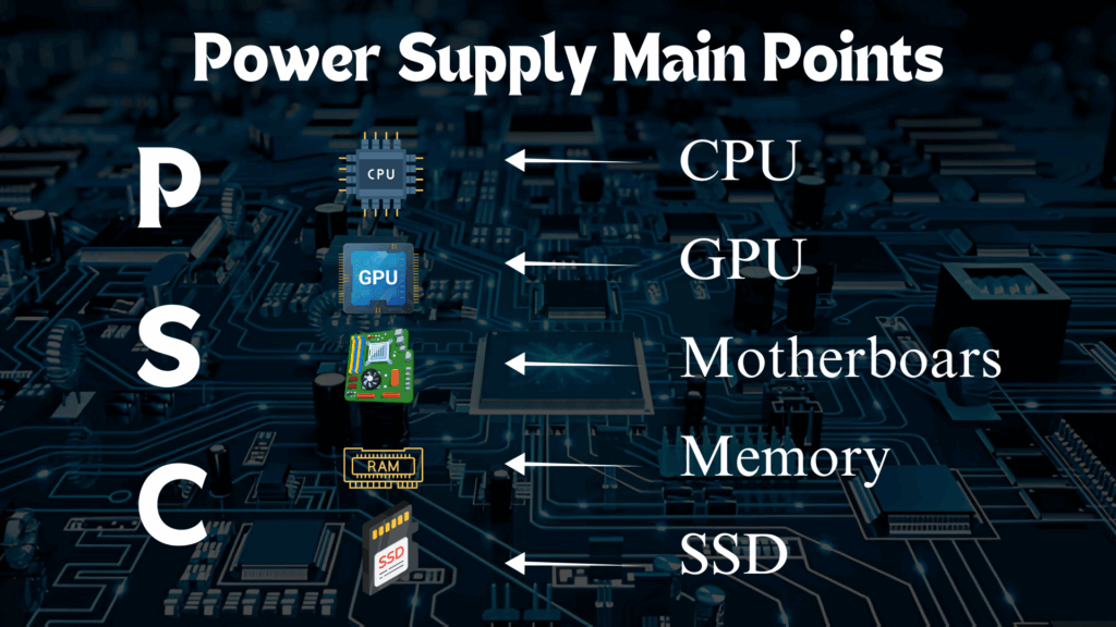 PSU wattage calculator