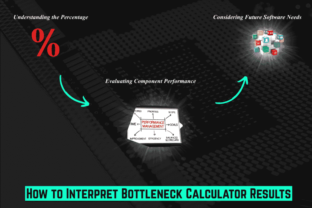 bottleneck calculator